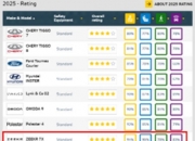 五星安全和注册商标：极氪金箍棒黑科技正式出道