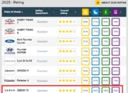 五星安全和注册商标：极氪金箍棒黑科技正式出道